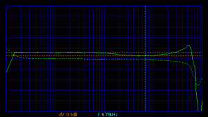 Left Channel (1dB/div)