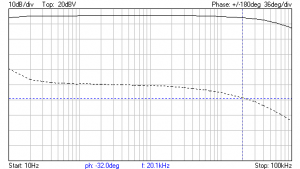 0.8Vpp-880pF-left-jj-bode